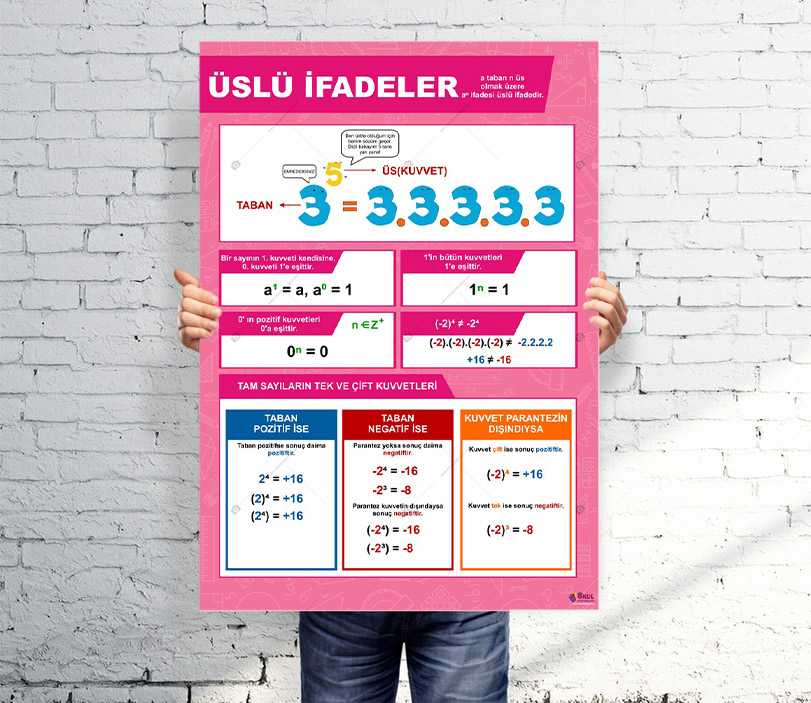 Üslü İfadeler Okul Posteri
