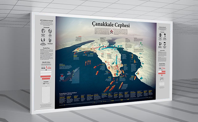 Çanakkale Cephesi Okul Posteri