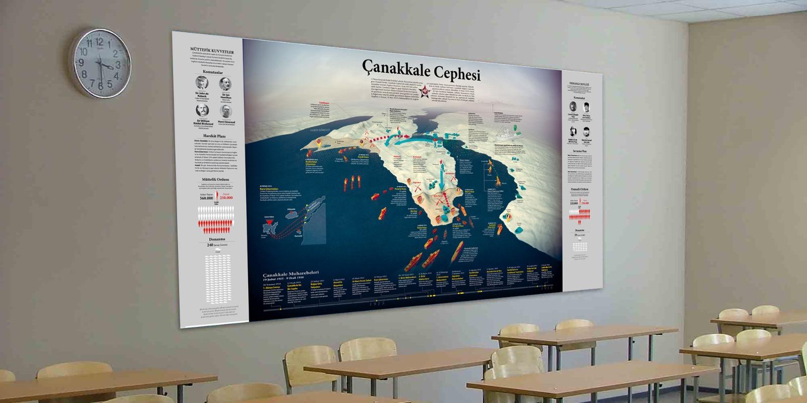 Çanakkale Cephesi Okul Posteri
