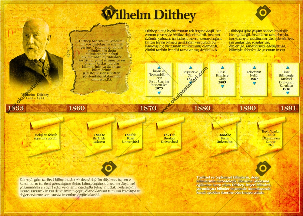 Wilhelm Dilthey Felsefe Okul Posteri