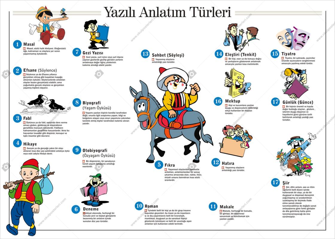 Yazılı Anlatım Türleri Okul Posteri