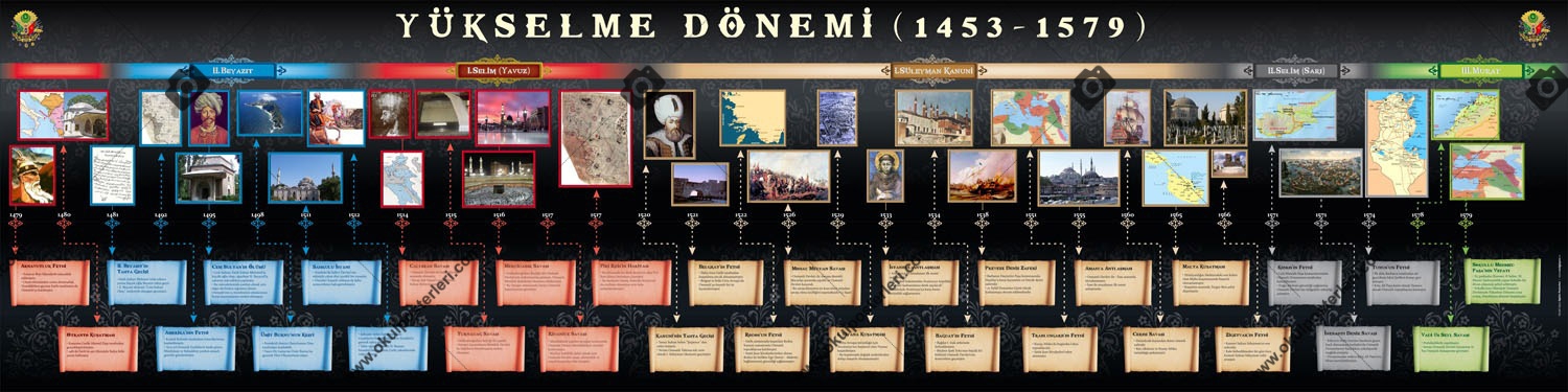 Osmanlı Devleti Yükselme Dönemi